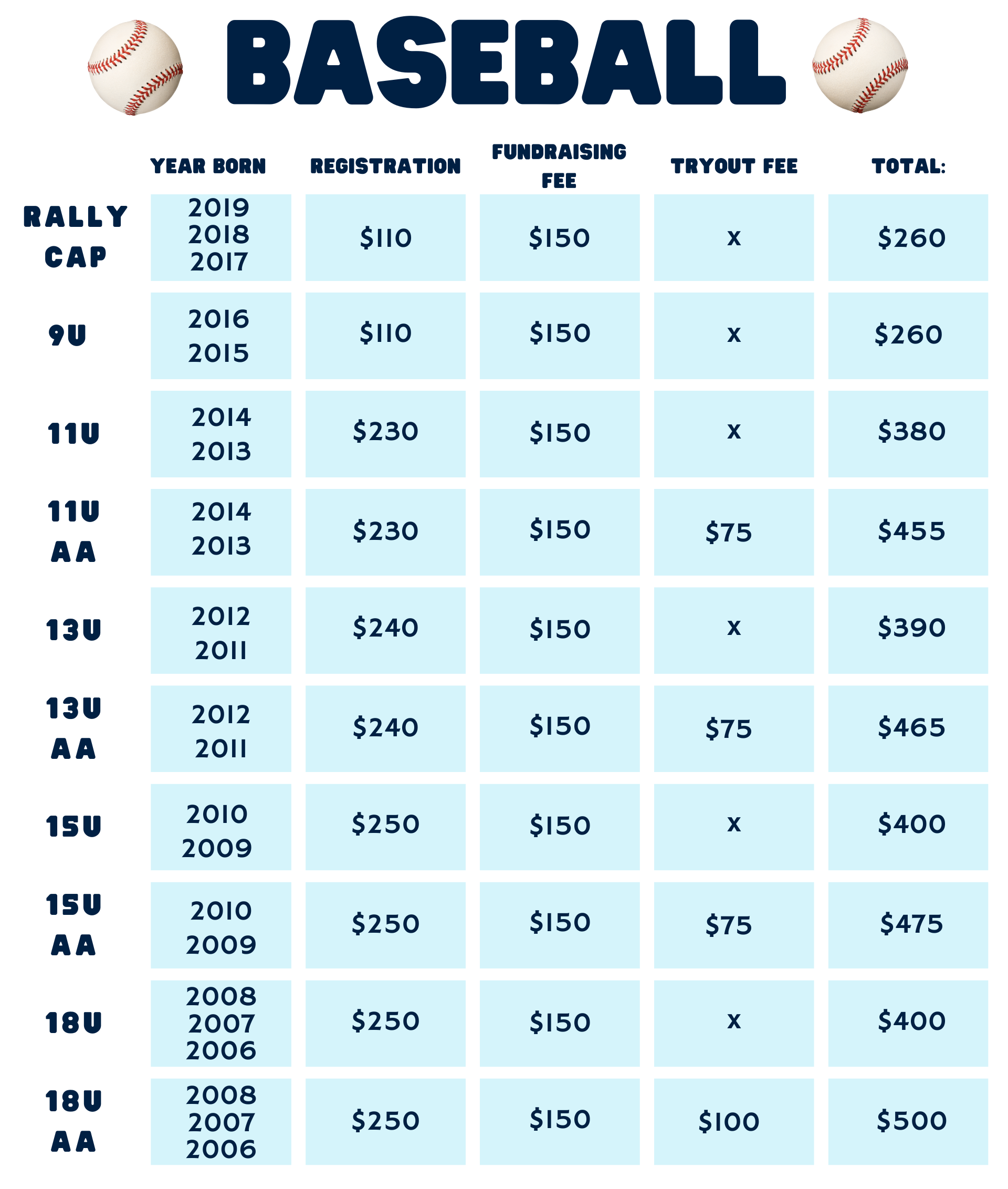 Baseball Reg 2024